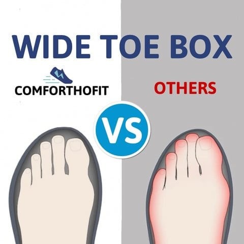 Comfort fit diagram comparing wide toe box design to standard footwear